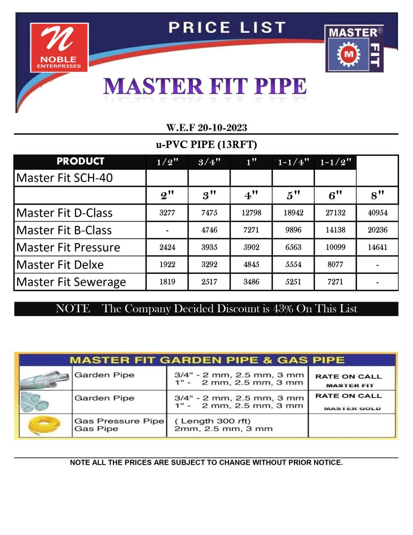 Updated Master Fit Rate List Jan