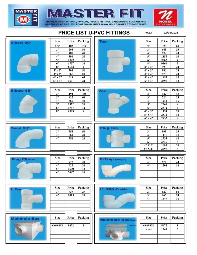 Updated Master Fit Rate List July