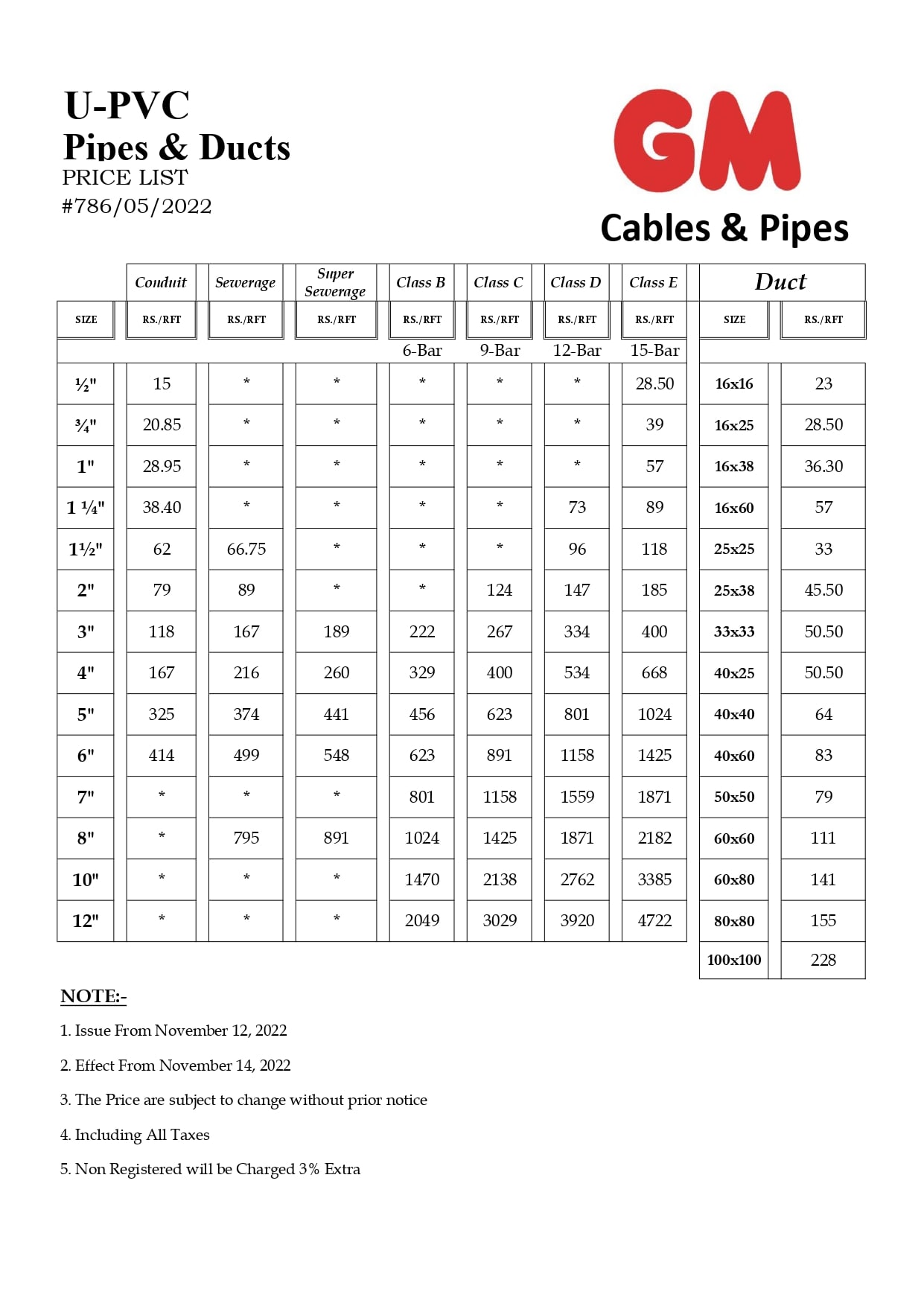 GM Cables - U-PVC Conduit