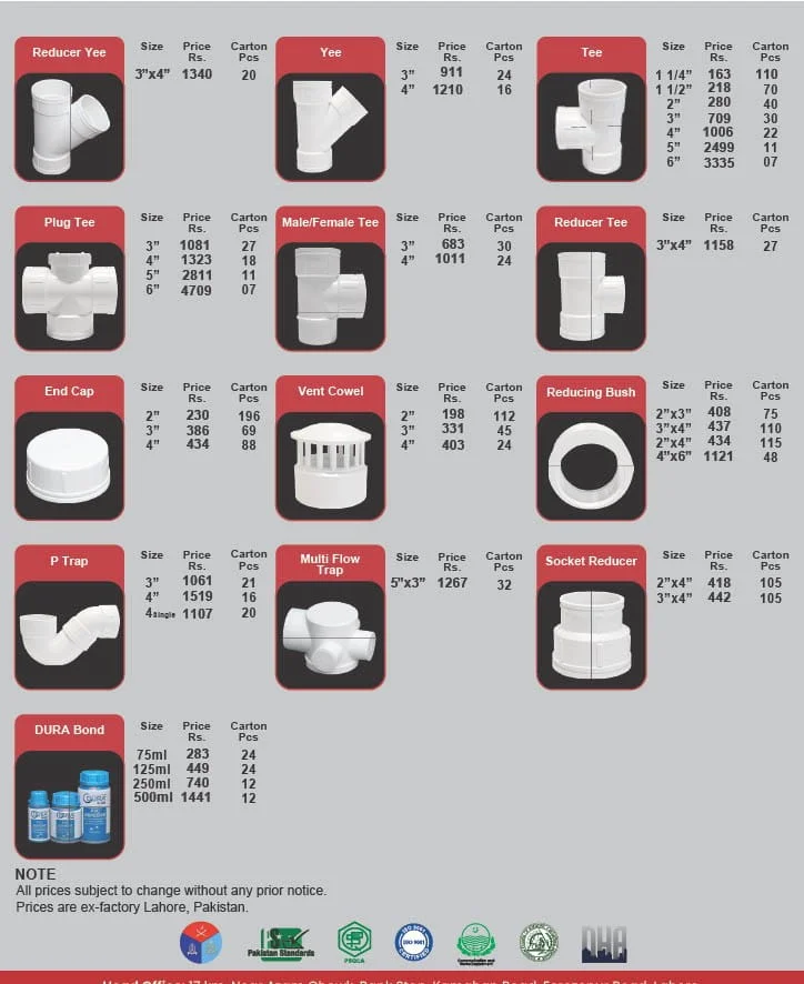 Dura Flow PVC Fittings Rate list 28-9-2026