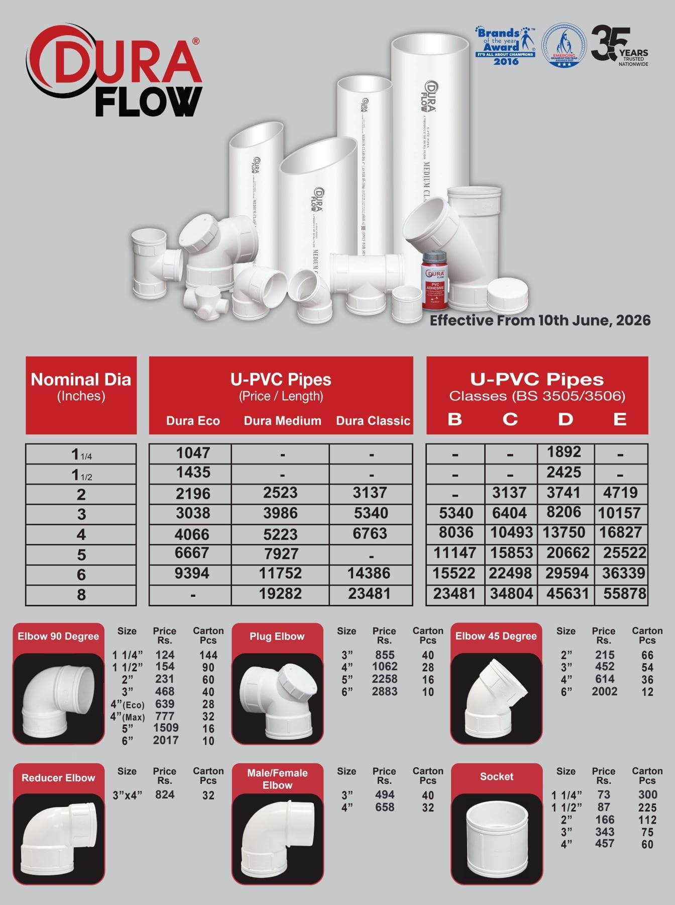 Dura Flow PVC Pipes & Fittings Price List 10-06-2026 1