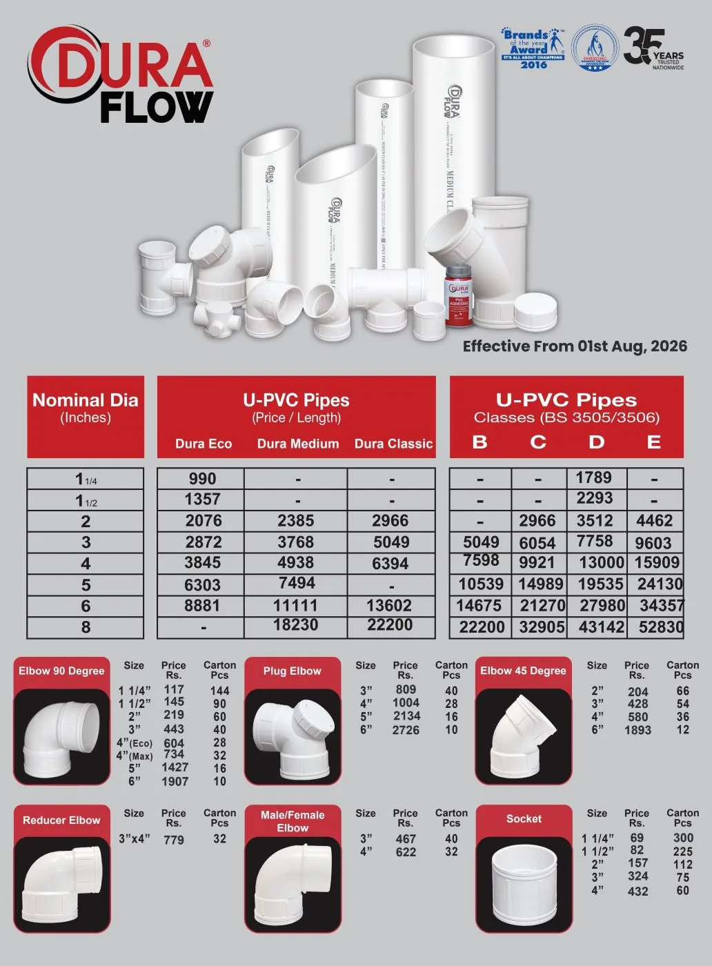 Dura Flow PVC Pipes and Fittings Rate List 1 August 2026 1