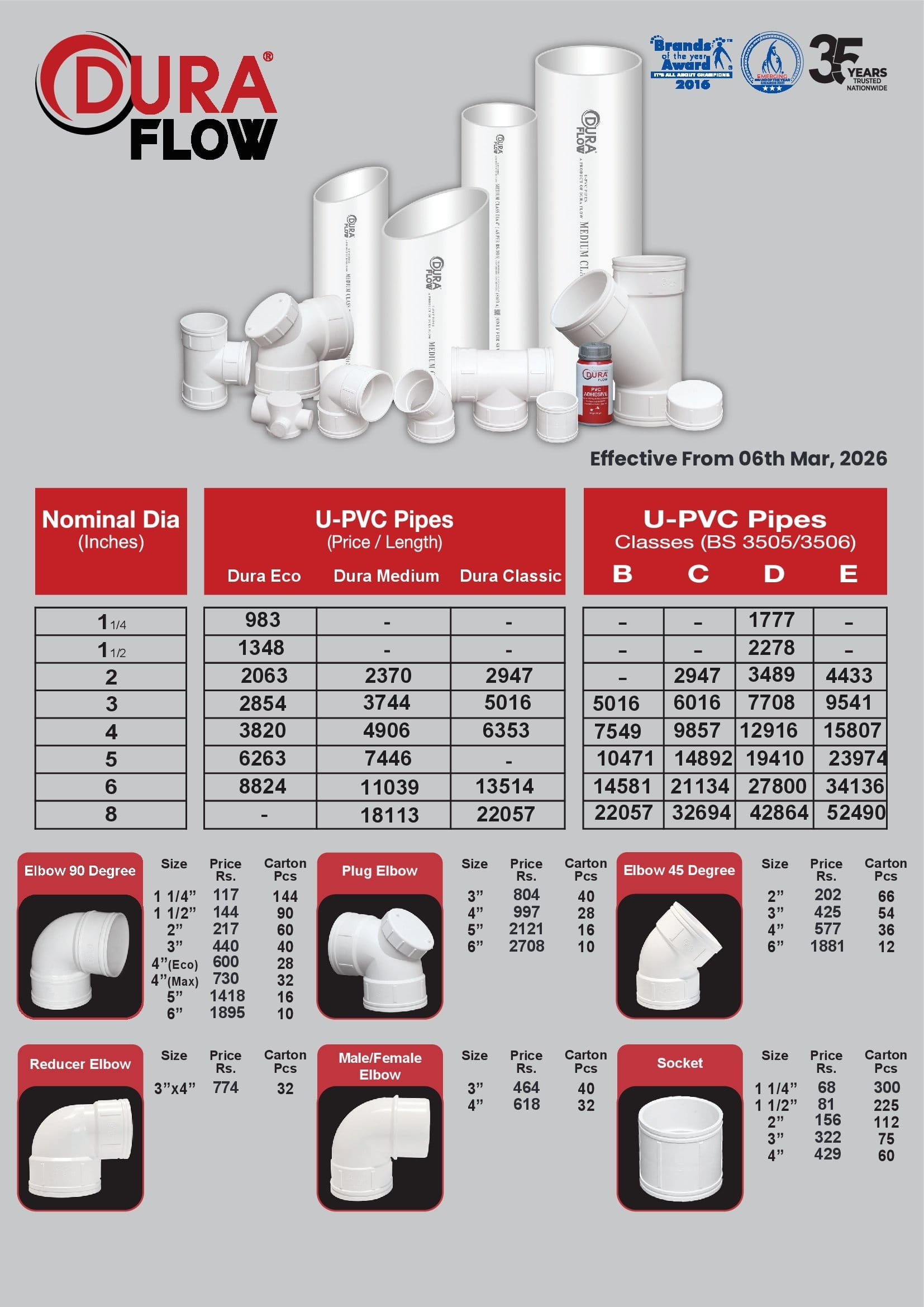 Dura Flow PVC Price List Dated 06-03-26_01