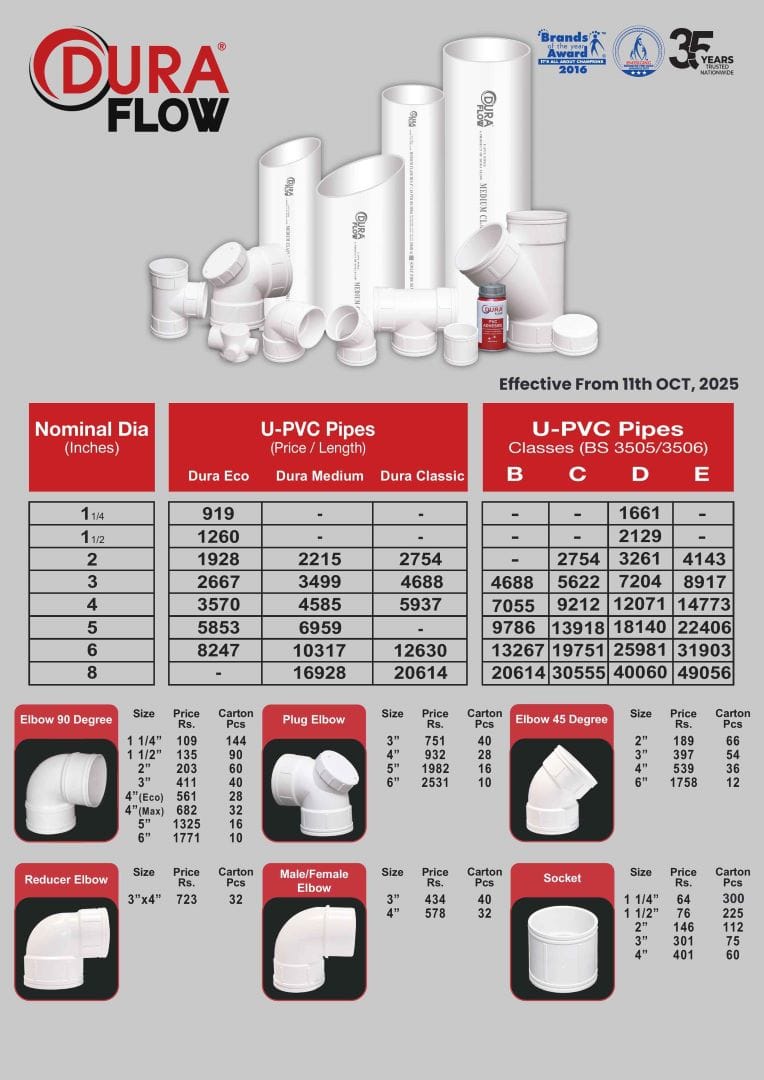 Dura Flow UPVC Price List 11-Oct-25-1