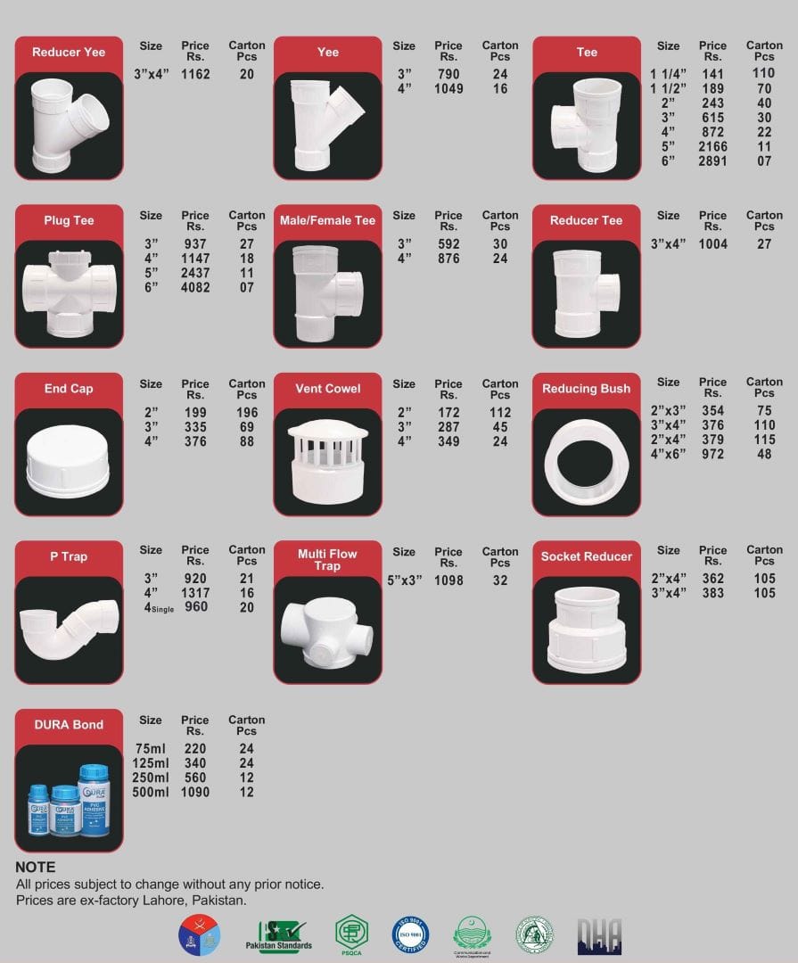 Dura Flow UPVC Price List 11-Oct-25-2