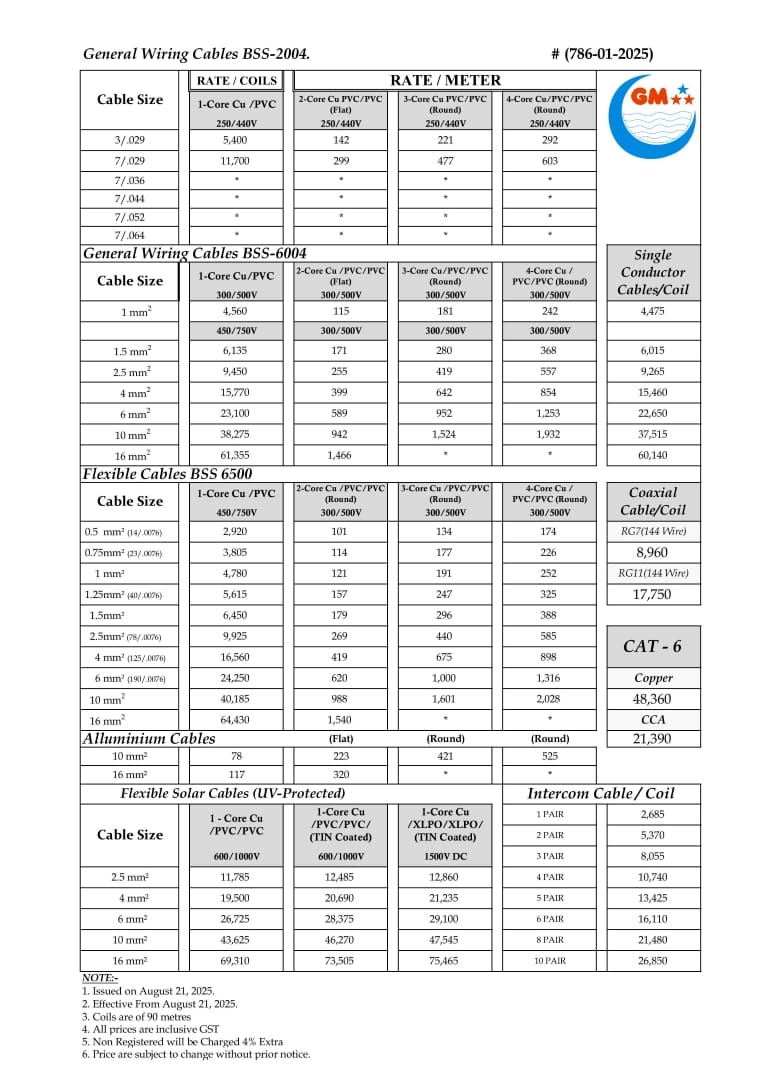 GM Cable Updated Price List Dated Aug 20, 2025