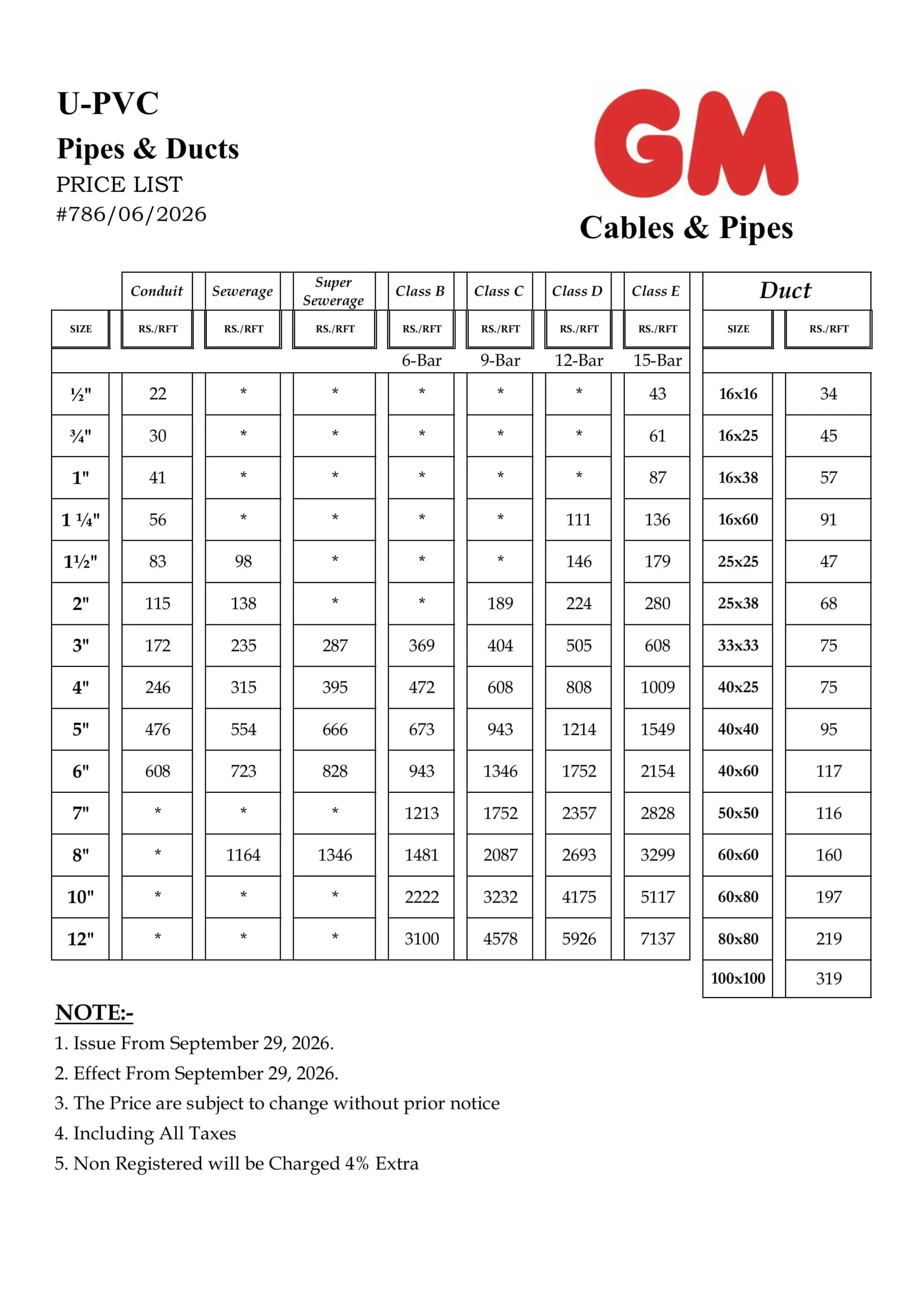GM PVC Pipes Rate list Sep 29, 2026