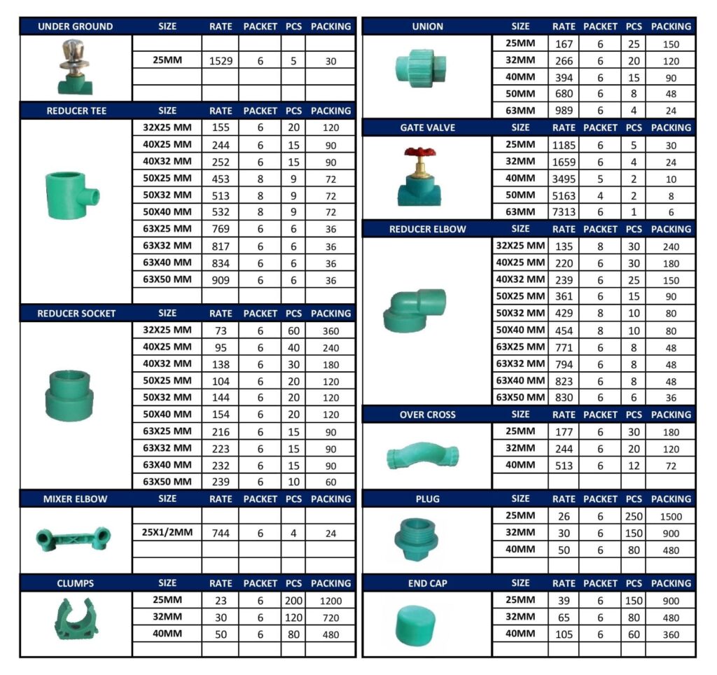 Master Fit PPR Pipe Rate List 25 March 2026 2