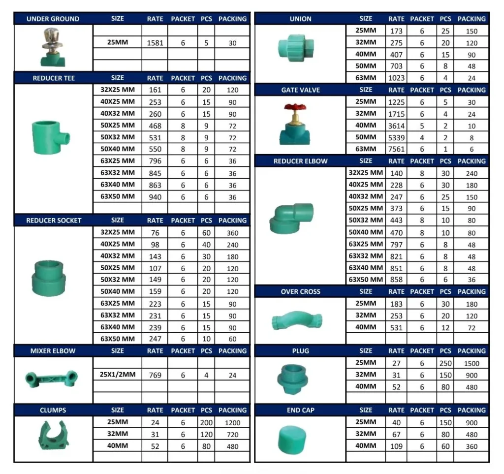 Master Fit PPR Pipes and Fittings Rate List 25 July 2026 2