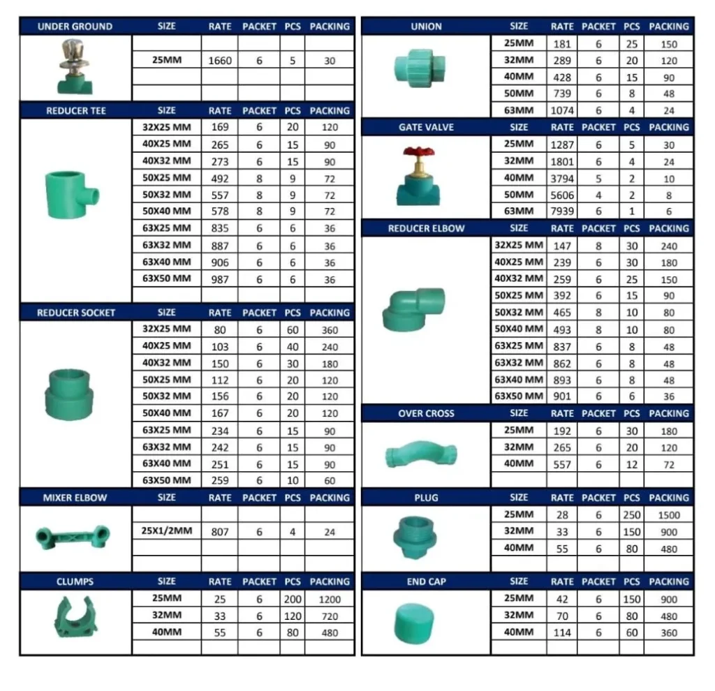 Master Fit PPR Pipes and Fittings Rate List 30 July 2026 2