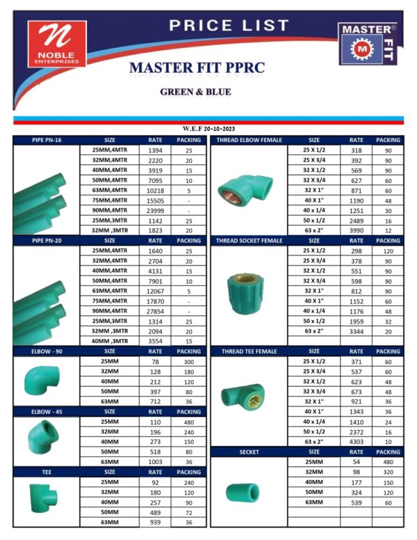 UPDATED Master Fit Rate List Mar, 2024