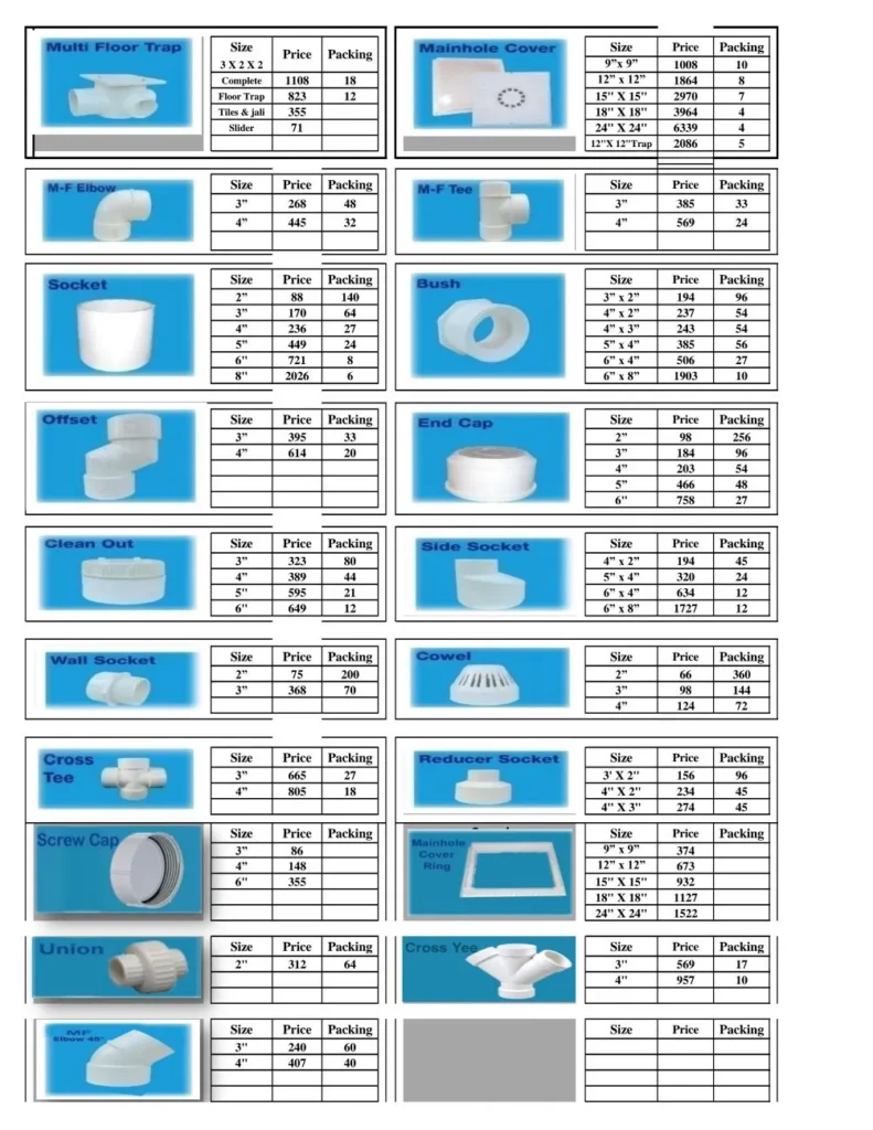 Master Fit PVC Fittings Rate List 1 July 2026 2