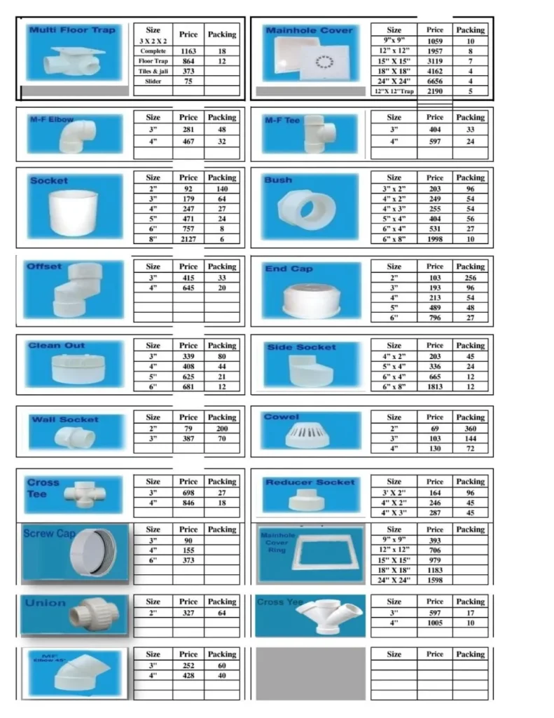 Master Fit PVC Fittings Rate List 30 July 2026 2