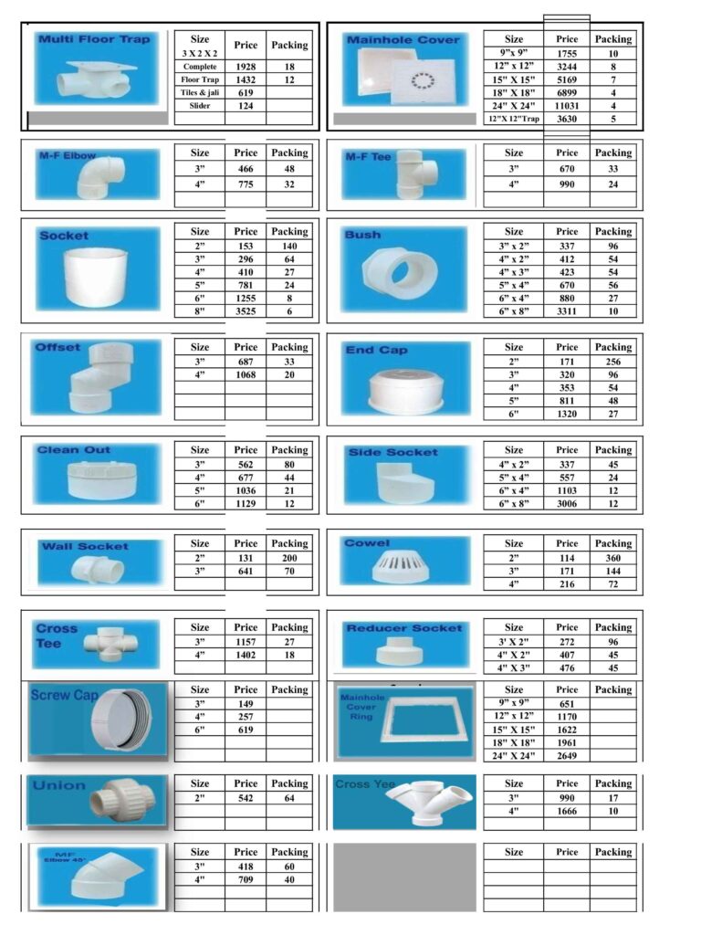 PVC MASTER FIT FITTING 12 Feb 2026 - 01
