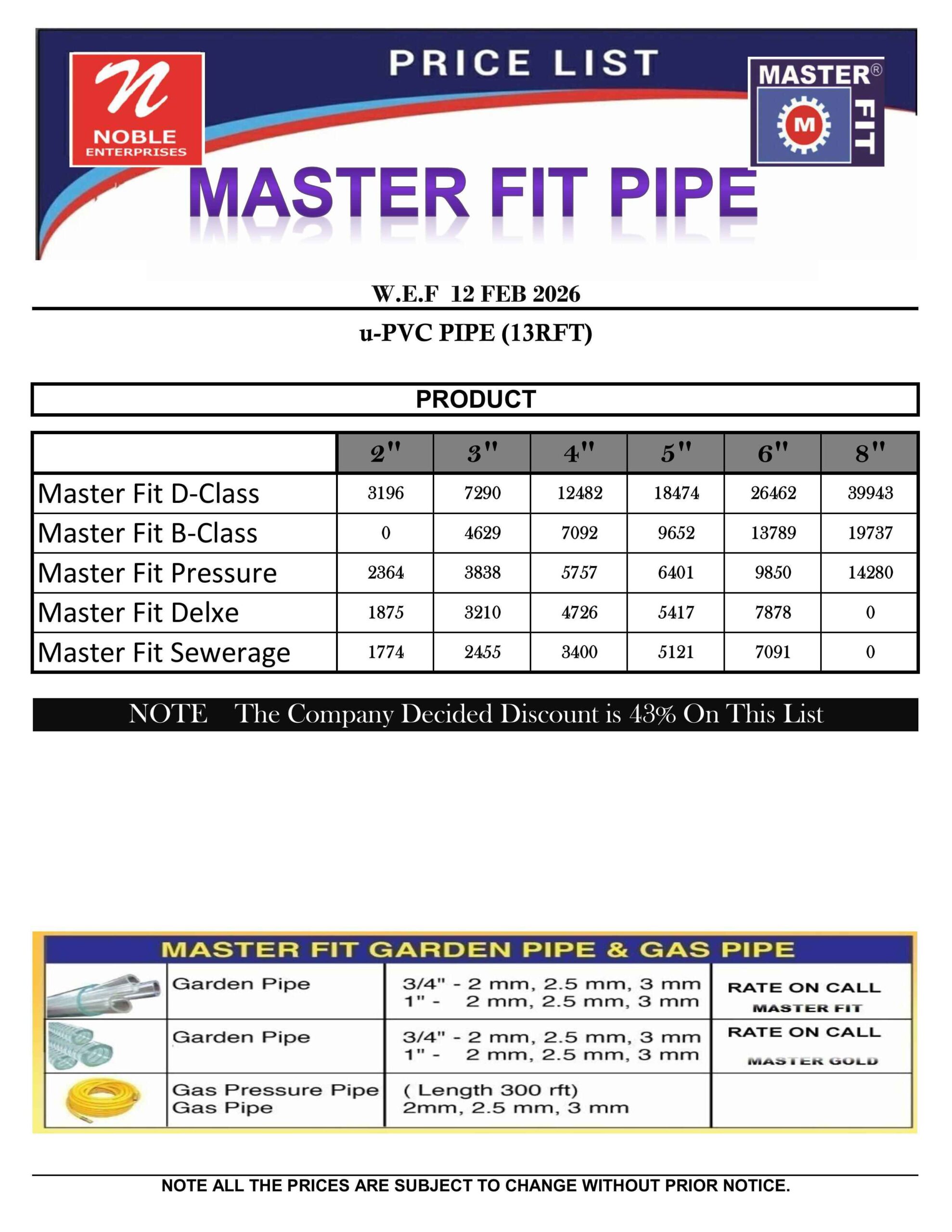 PVC MASTER FIT PIPE. 12 Feb 2026