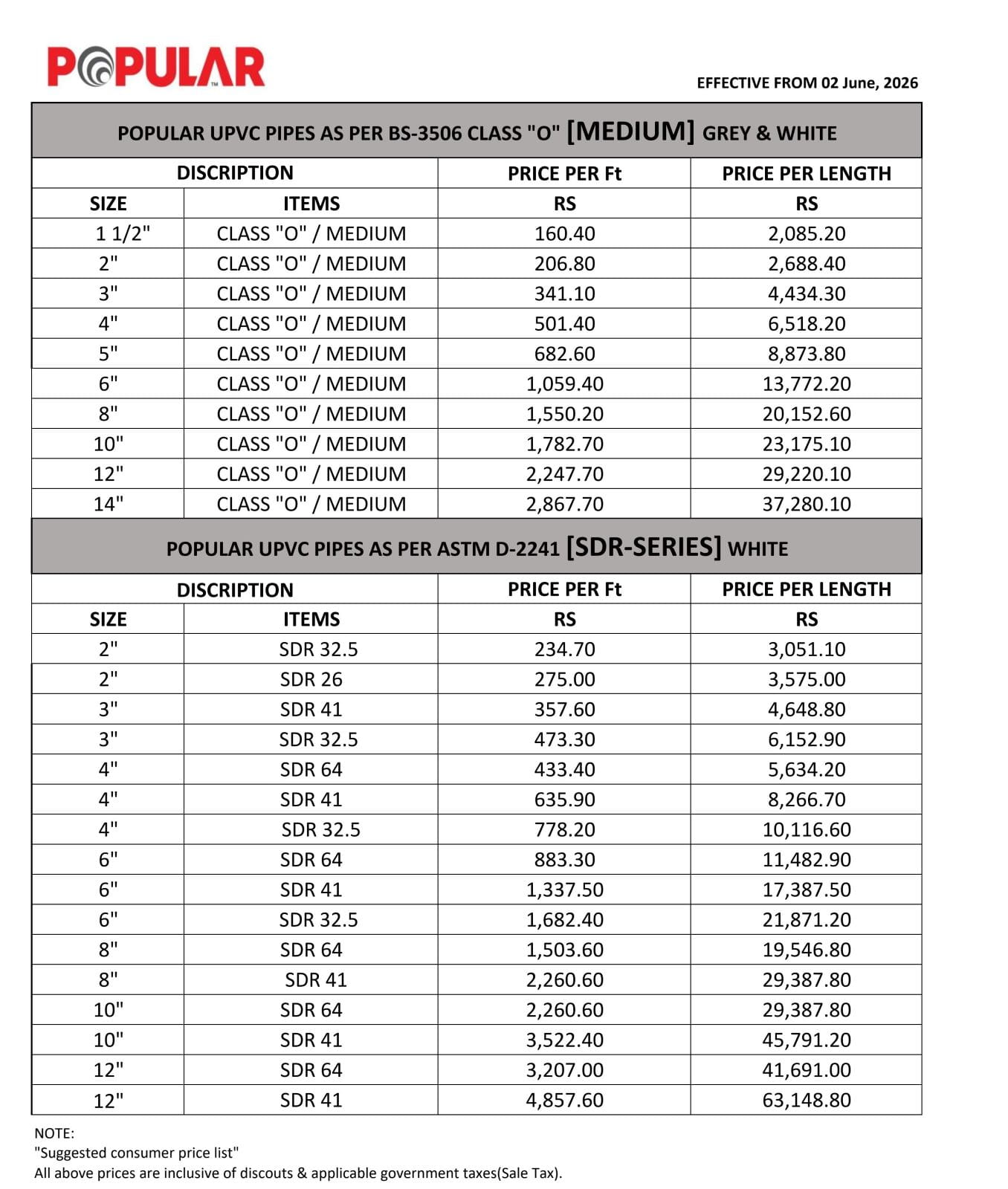 Popular PVC Medium & SDR Pipes Rate List 2 June 2026