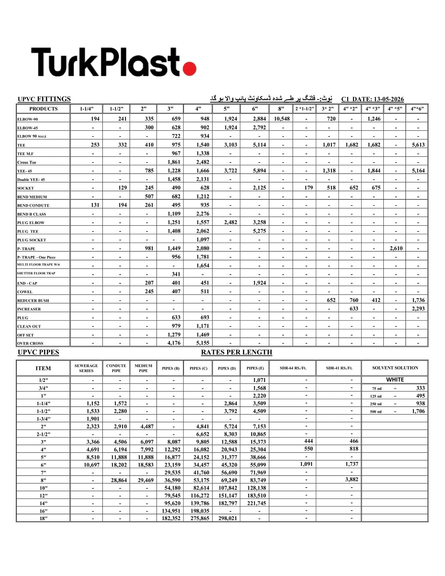 TURK PLAST PVC Pipes Price List Dated 13-05-2026