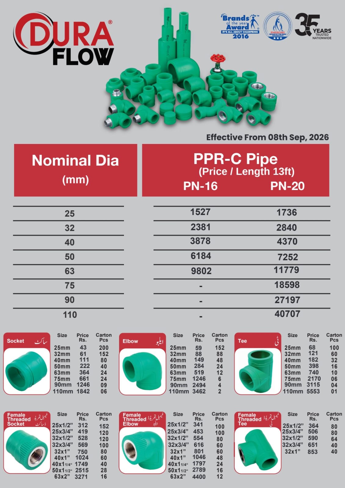 dura flow ppr pipes price list 8-9-2026