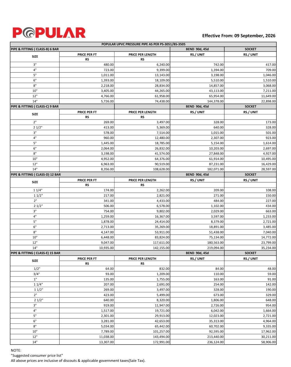 popular pressure pipes price-list 09-09-2026