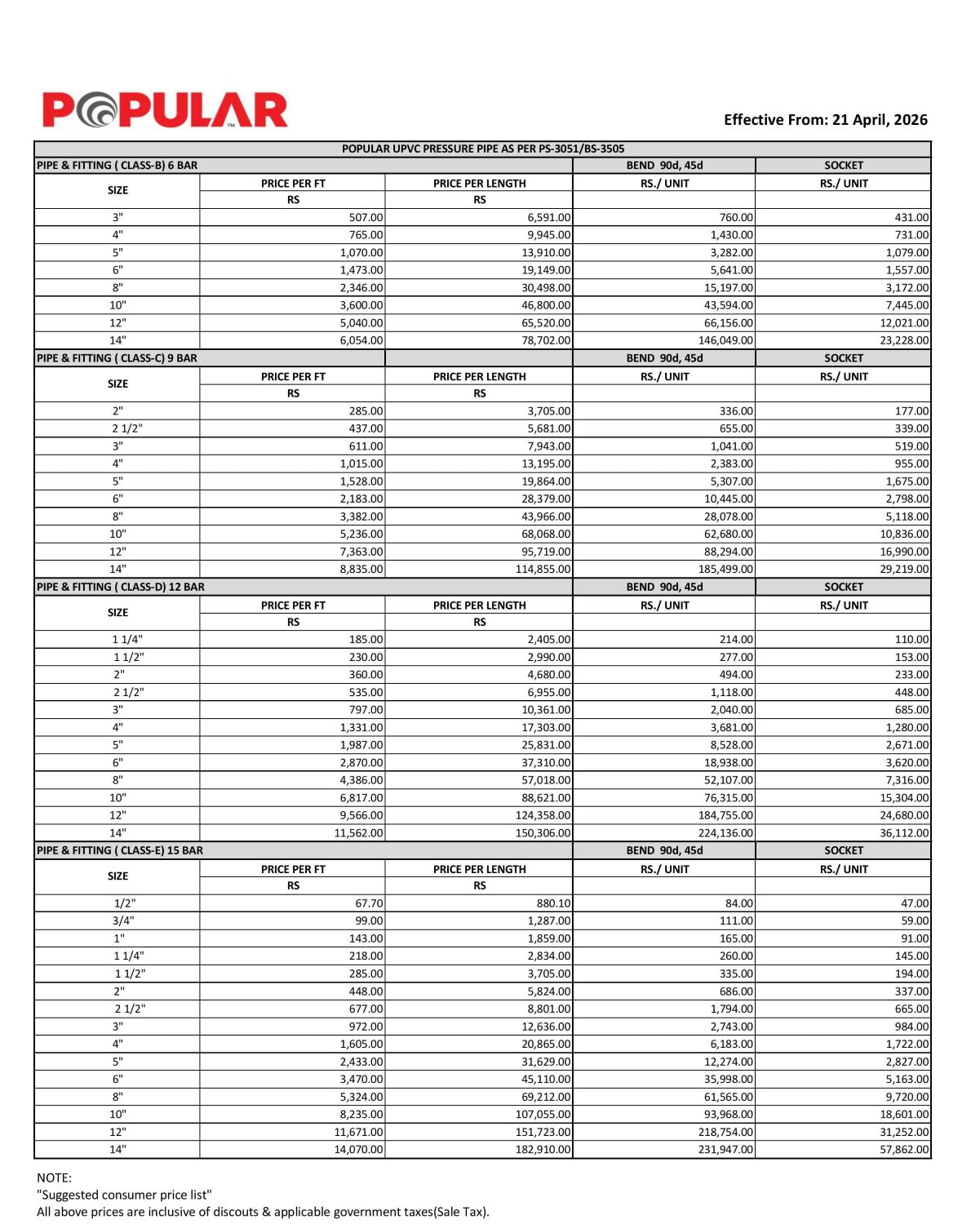 popular pvc pressure pipes rate list 21 april 2026