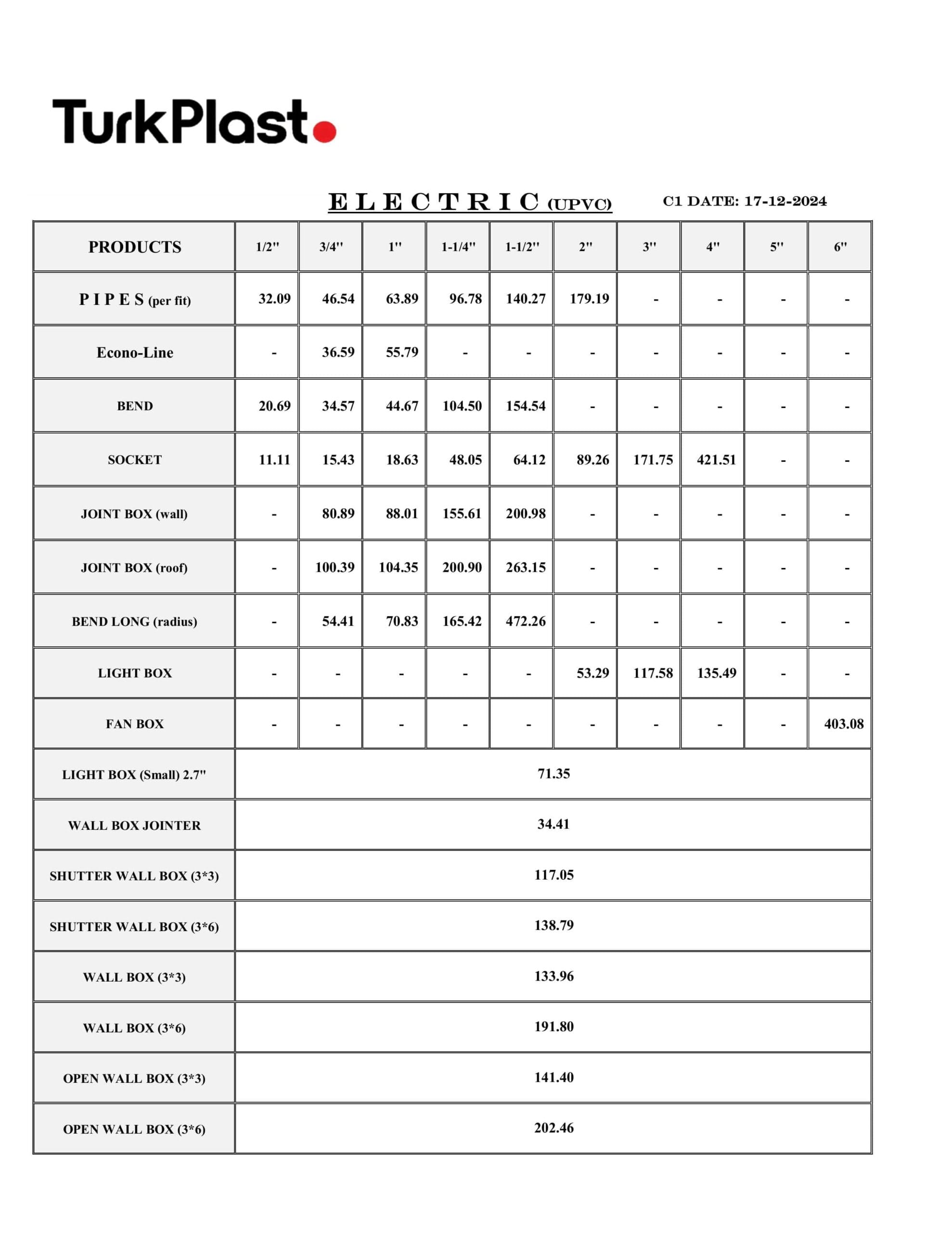 updated turk plast electric price list 17-12-2024