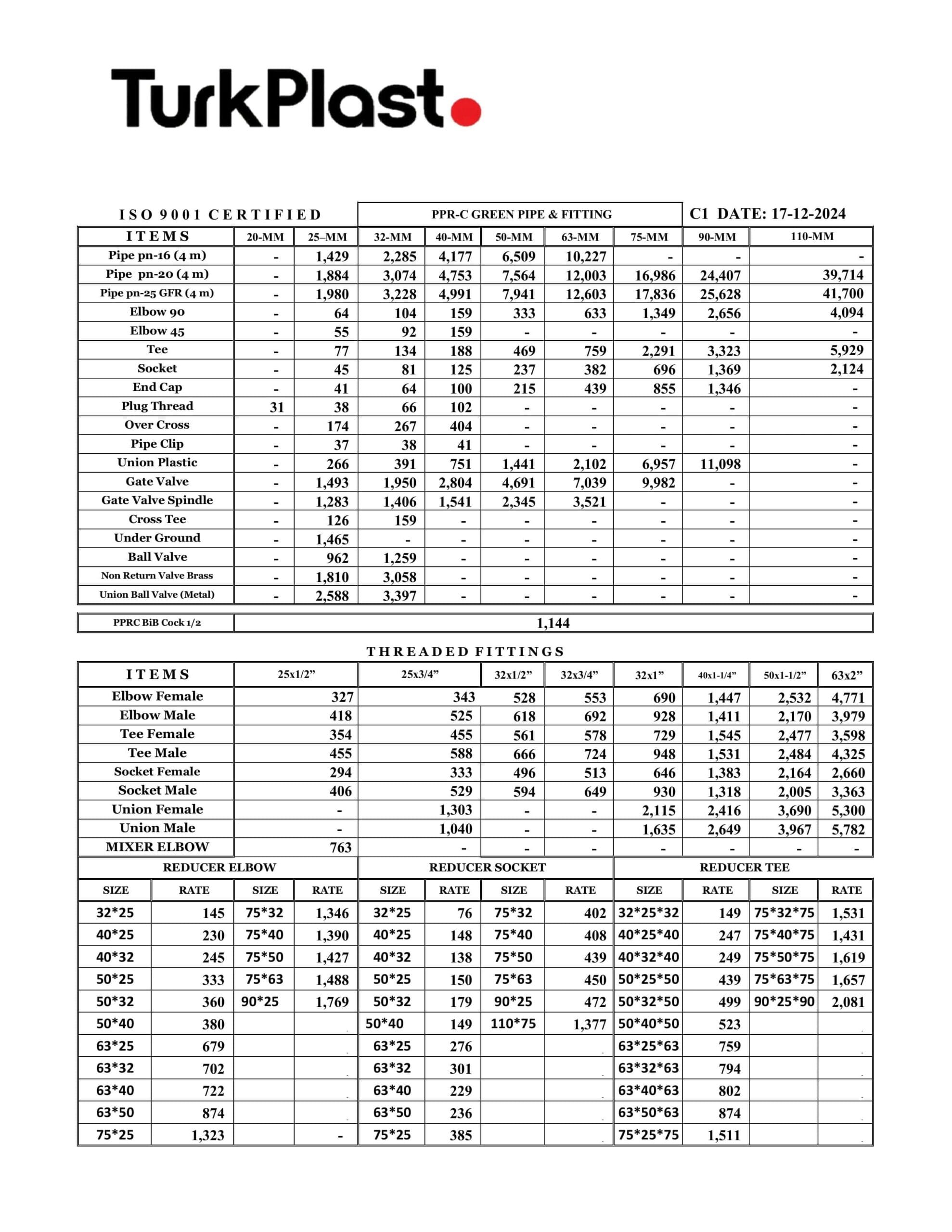 updated turk plast ppr price list 17-12-2024